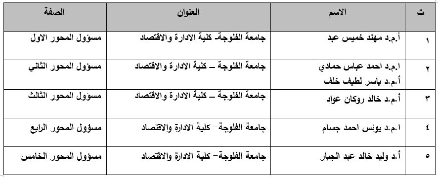 أ.د سمير ابو الفد